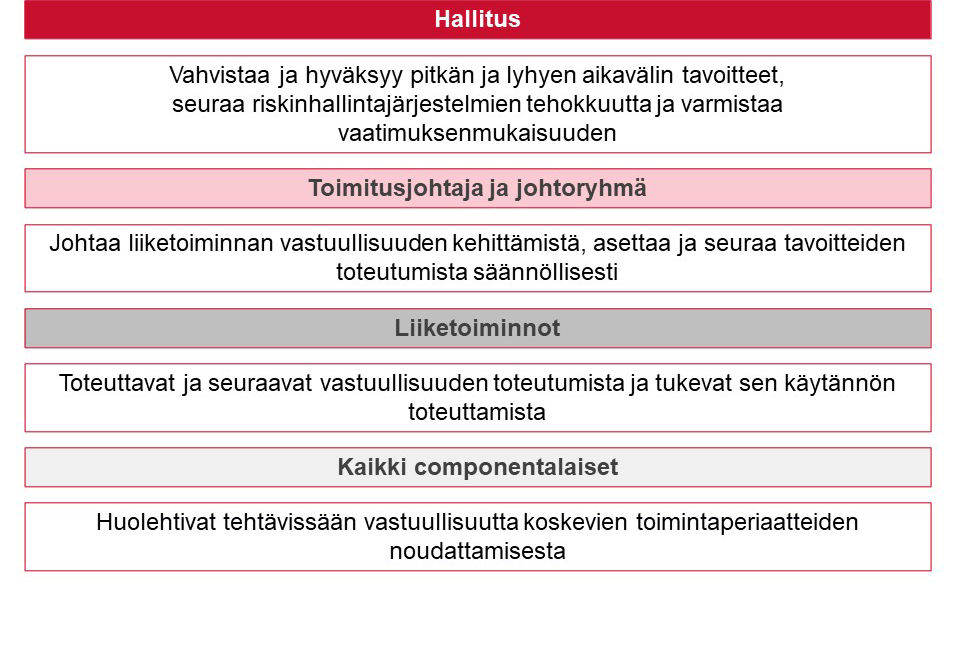 Vastuullisuusden johtamisjärjestelmä